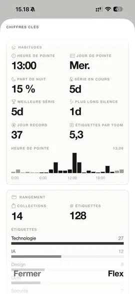 Les chiffres clés de votre bibliothèque